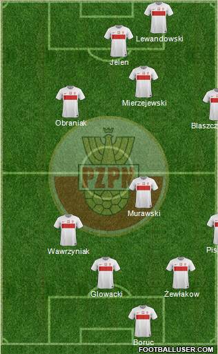 Poland Formation 2012