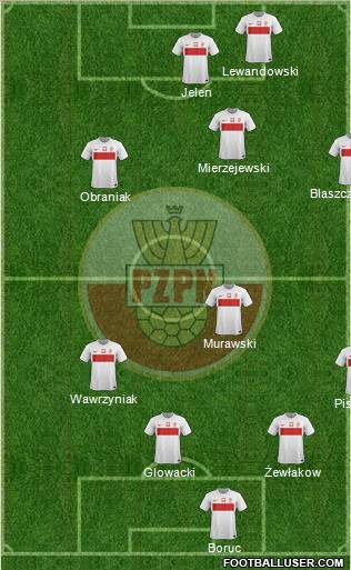 Poland Formation 2012