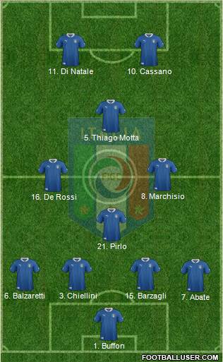 Italy Formation 2012