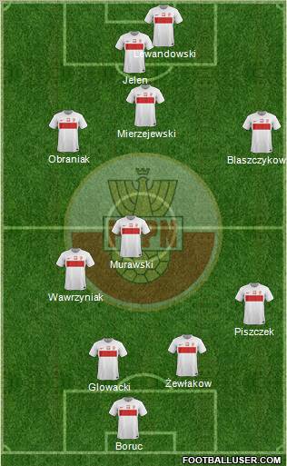 Poland Formation 2012