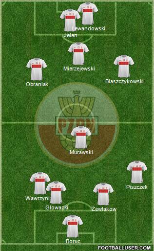 Poland Formation 2012