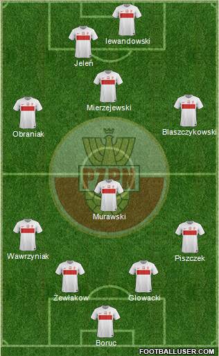 Poland Formation 2012