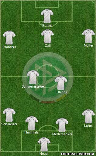 Germany Formation 2012