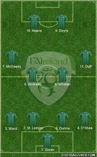 Ireland Formation 2012