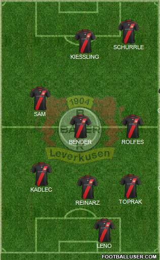 Bayer 04 Leverkusen Formation 2012