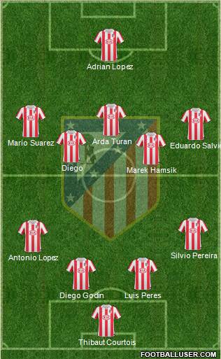 Atlético Madrid B Formation 2012