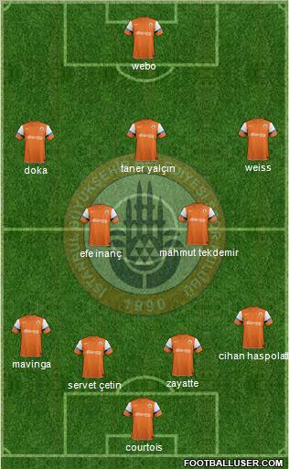 Istanbul Büyüksehir Belediye Spor Formation 2012