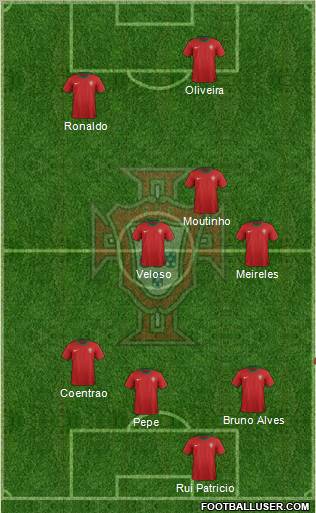 Portugal Formation 2012