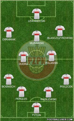 Poland Formation 2012