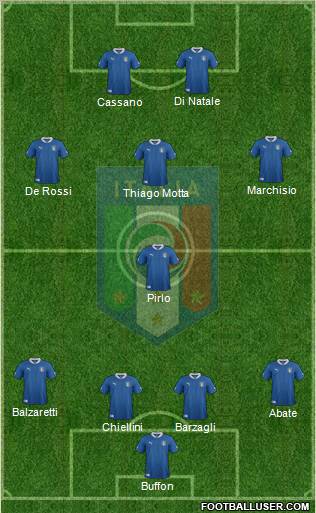 Italy Formation 2012