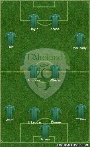 Ireland Formation 2012