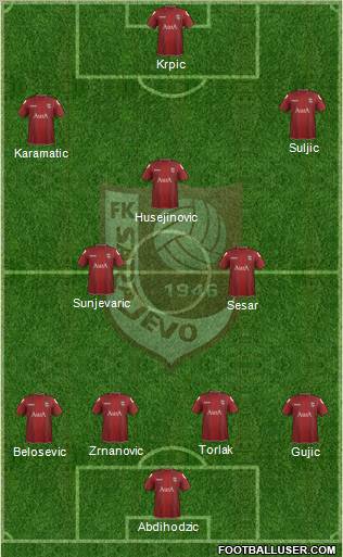 FK Sarajevo Formation 2012