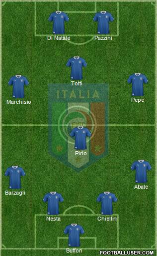 Italy Formation 2012