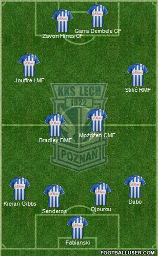 Lech Poznan Formation 2012