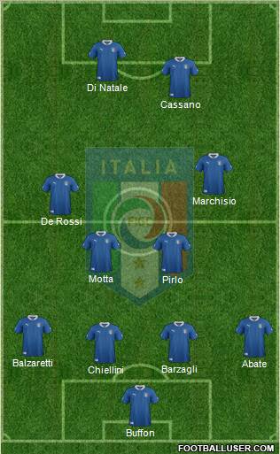 Italy Formation 2012