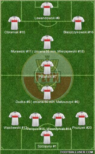 Poland Formation 2012