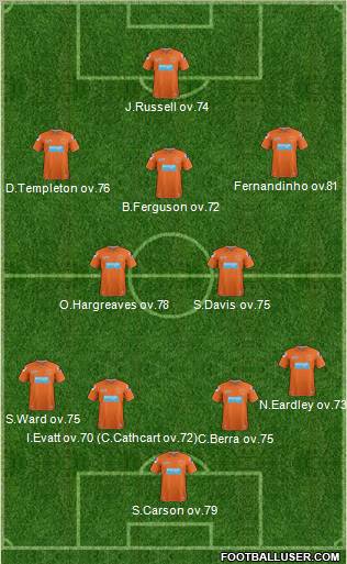 Blackpool Formation 2012