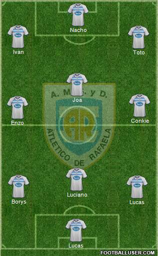 Atlético Rafaela Formation 2012