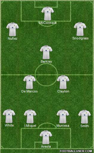 Leeds United Formation 2012