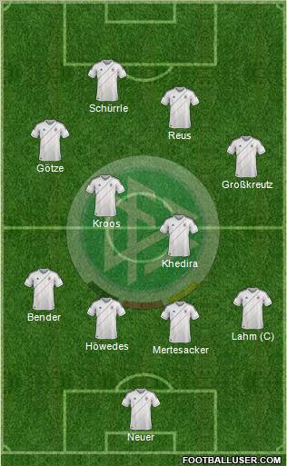 Germany Formation 2012