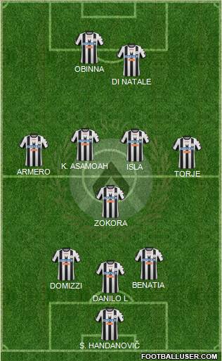 Udinese Formation 2012