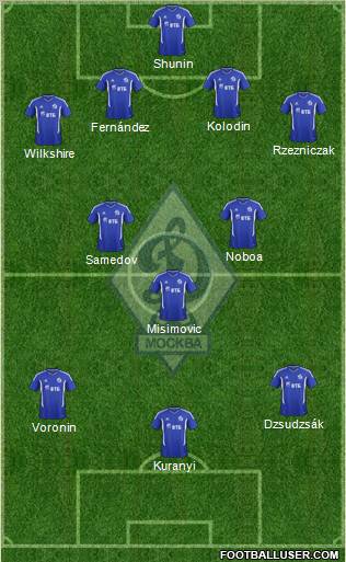 Dinamo Moscow Formation 2012