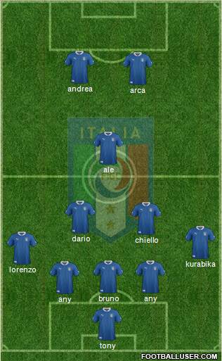 Italy Formation 2012