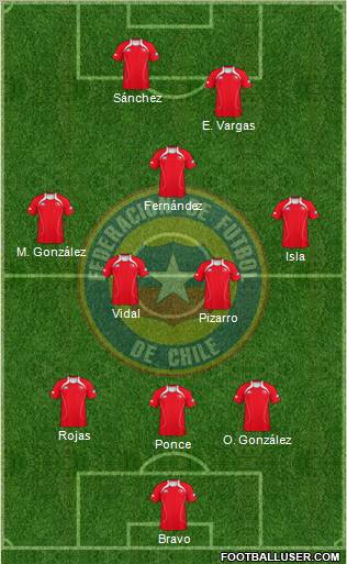 Chile Formation 2012