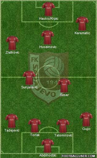 FK Sarajevo Formation 2012