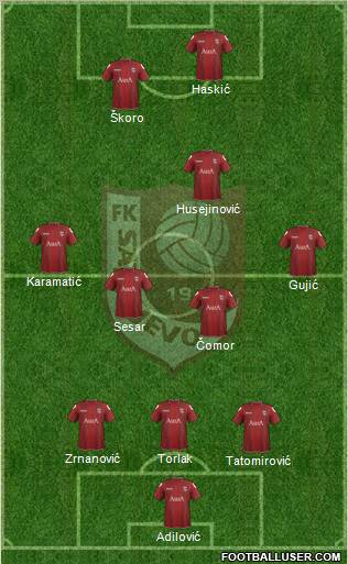 FK Sarajevo Formation 2012