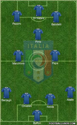 Italy Formation 2012