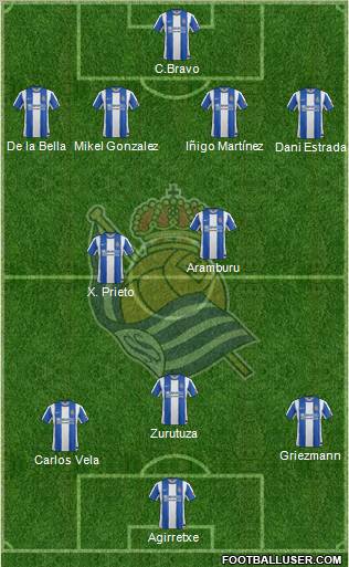 Real Sociedad S.A.D. Formation 2012