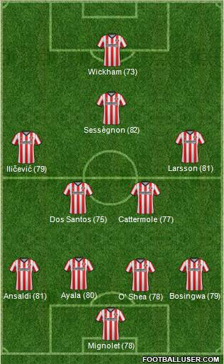 Sunderland Formation 2012