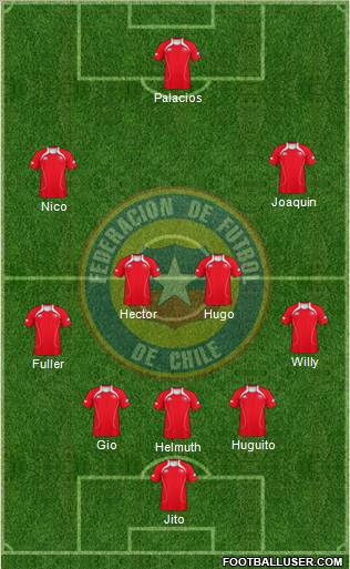 Chile Formation 2012