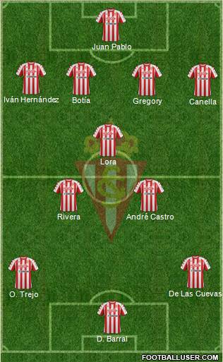 Real Sporting S.A.D. Formation 2012