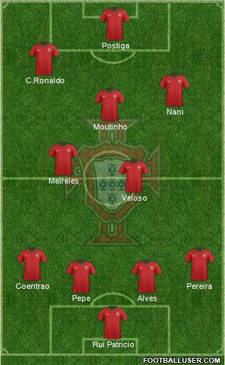 Portugal Formation 2012