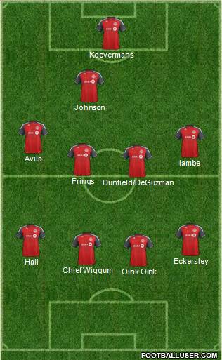 Toronto FC Formation 2012