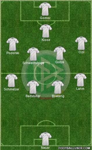 Germany Formation 2012