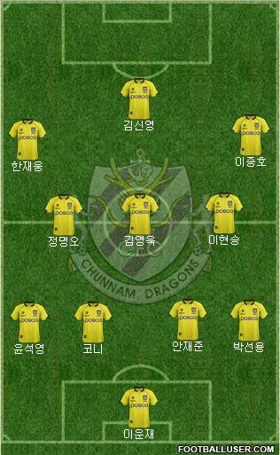 Chunnam Dragons Formation 2012