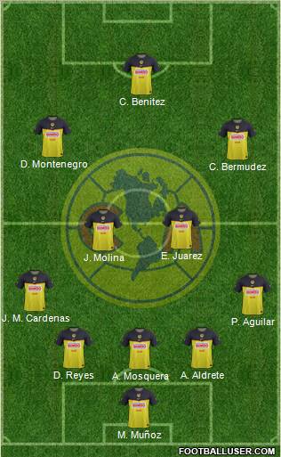 Club de Fútbol América Formation 2012