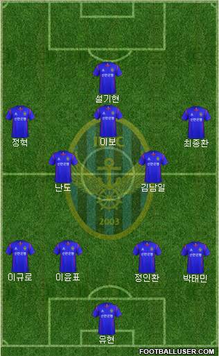 Incheon United Formation 2012