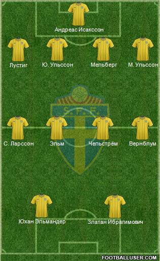 Sweden Formation 2012