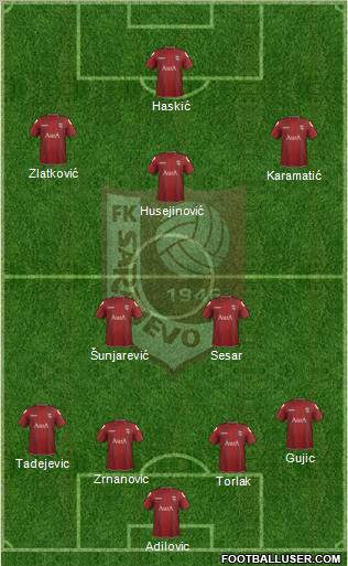 FK Sarajevo Formation 2012