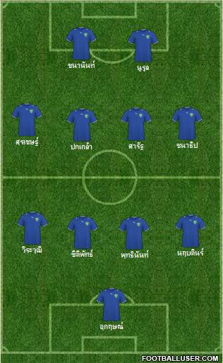 Uzbekistan Formation 2012