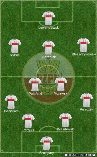 Poland Formation 2012