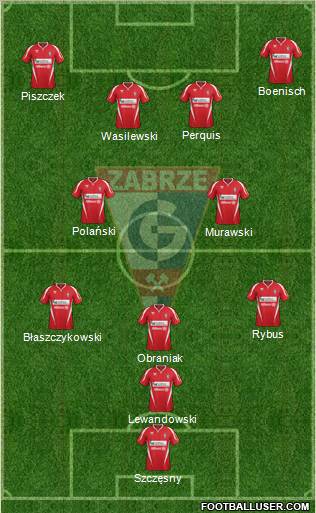 Gornik Zabrze Formation 2012