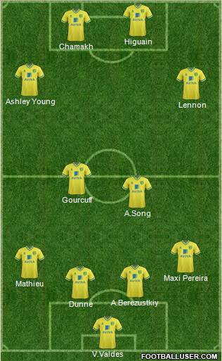 Norwich City Formation 2012