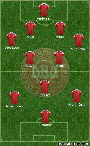 Denmark Formation 2012