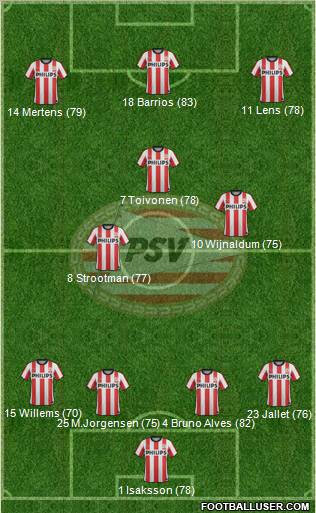 PSV Formation 2012