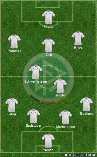 Germany Formation 2012